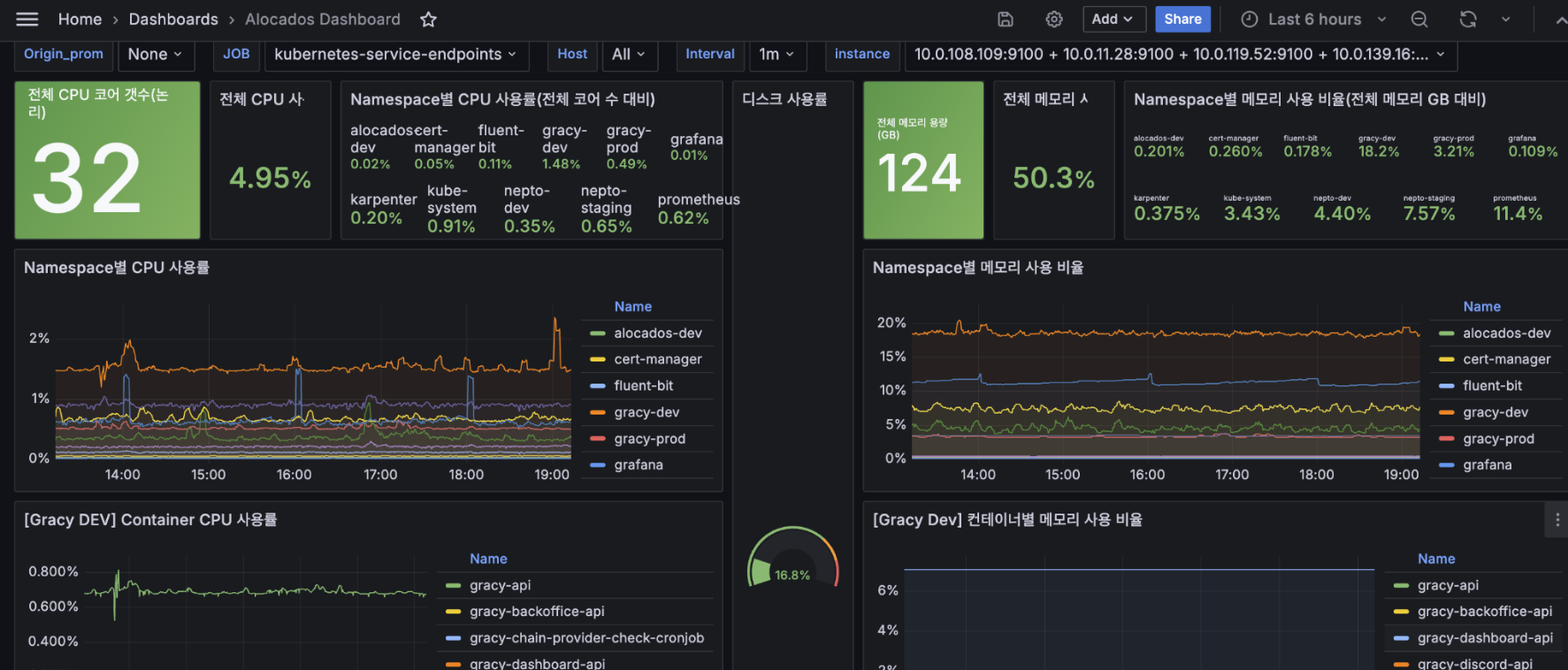 Grafana 대시보드