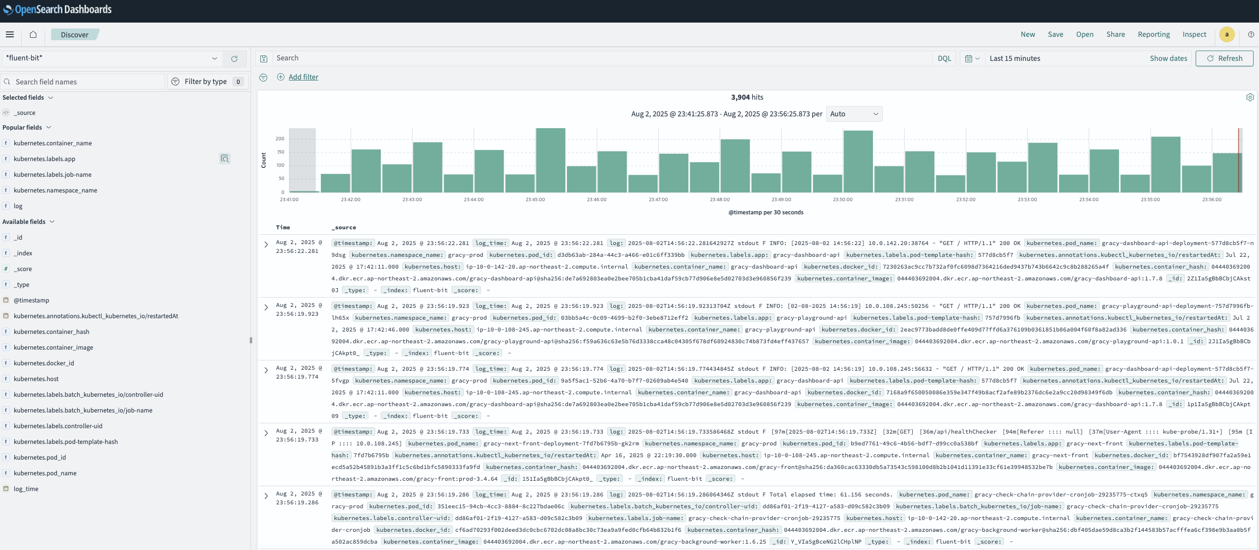 OpenSearch Kibana 대시보드